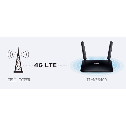 TERBARU Wifi Modem 4G LTE TPLINK TL-MR6400 / TP LINK MR6400 MR 6400 UNLOCK