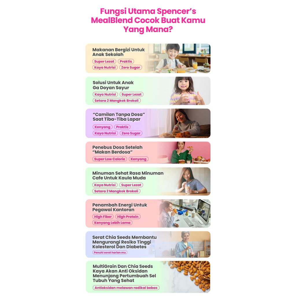 

Promo!!! Spencer'S Mealblend Bundling (New) (4 Box = 60 Sachet) Barangbaru