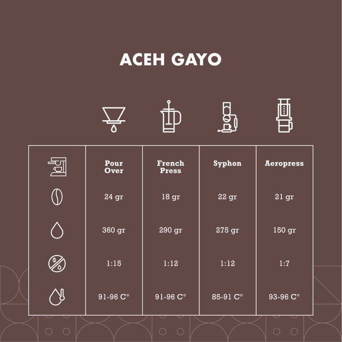 

Aceh Gayo Arabica Grade 1 Biji Kopi Roasted Beans 1Kg