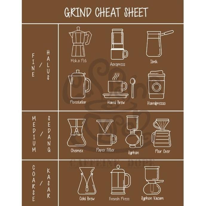 

Kopi Arabika Sidamo Ethiopia 500 Gr - Bean/Biji & Ground/Bubuk