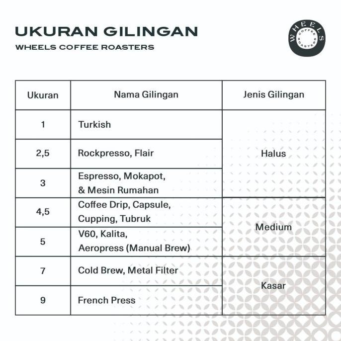 

Single Origin Espresso Arabica Coffee : Toraja Sapan 1Kg