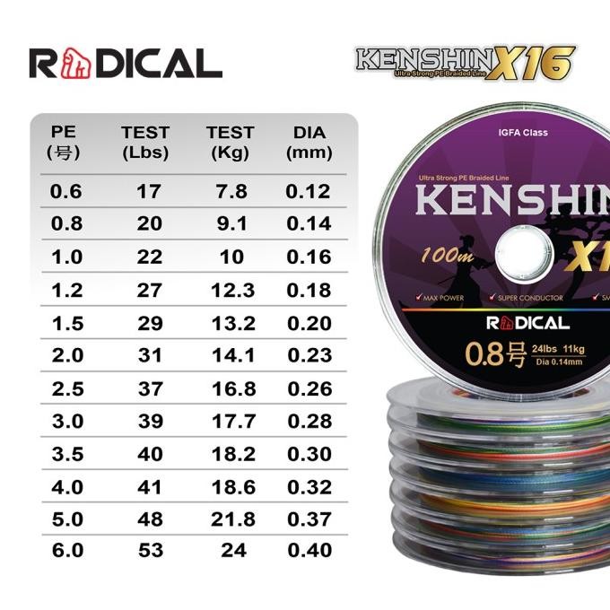 RADICAL Senar Pe KENSHIN X16 CONNECTING Pe Braided