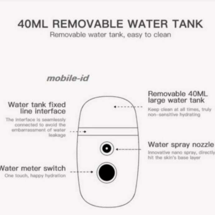 Premium Nano Mist Spray Water Meter Portable 40Ml