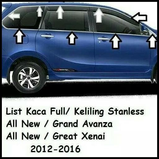 BEST DEAL LIST KACA KELILING ALL NEW AVANZA CROM