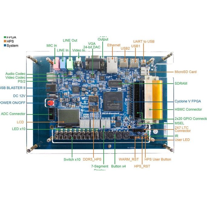 

PROMO TERASIC VEEK-MT2S DEVELOPMENT KIT