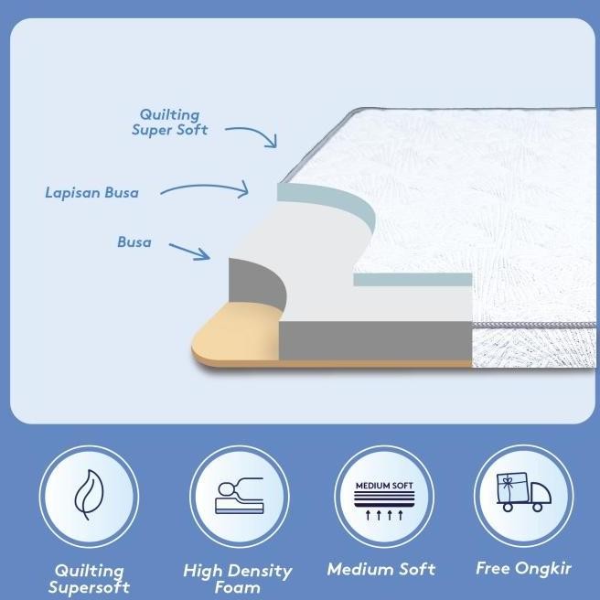 Kasur Busa IN THE BOX HYBRID 15 - FREE Bantal