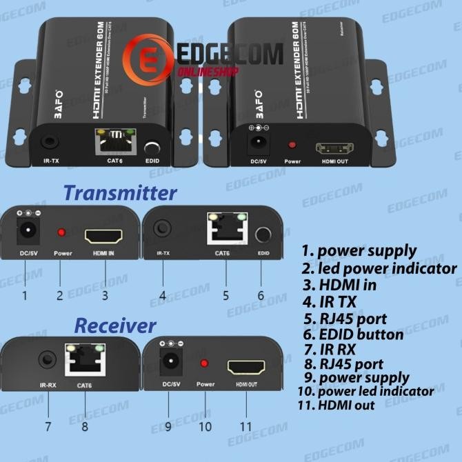 HDMI Extender Via UTP 60 Meter BAFO