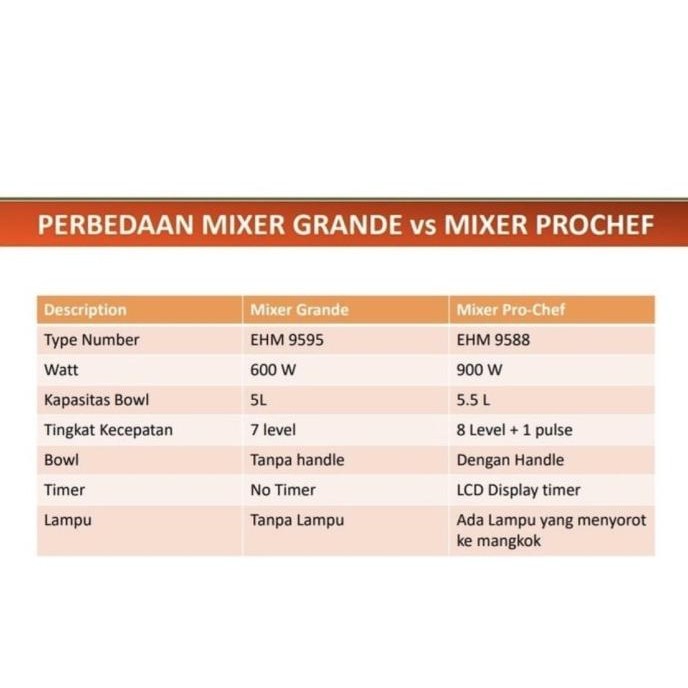 Turbo Mixer Pro Chef Ehm 9588 Yerifka.Jay