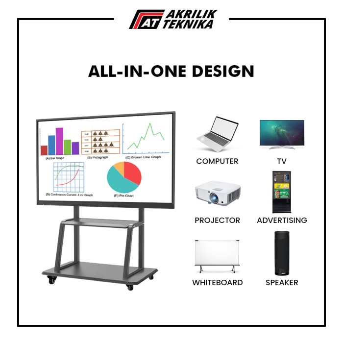 

Interactive Whiteboard 65 Inch Dual OS Android dan Windows Smart TV