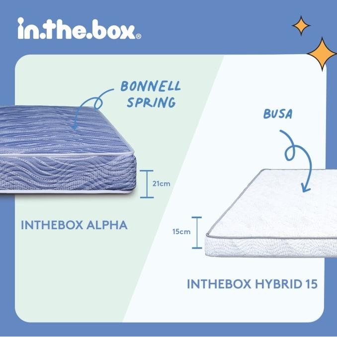 Kasur Spring Bed IN THE BOX Alpha - FREE Bantal