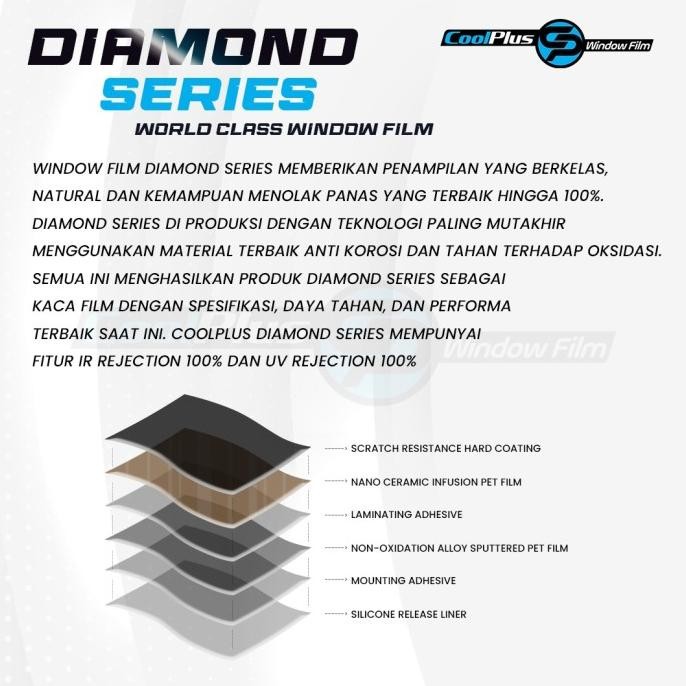 Kaca Film Depan Mobil Coolplus