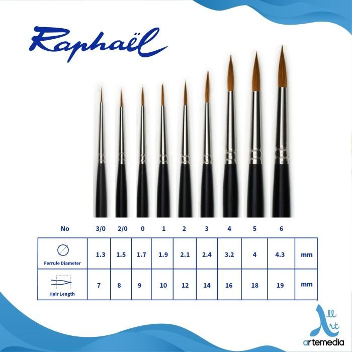

KUAS LUKIS RAPHAEL 8413 ROUND KOLINSKY SABLE BRUSH SHORT HANDLE