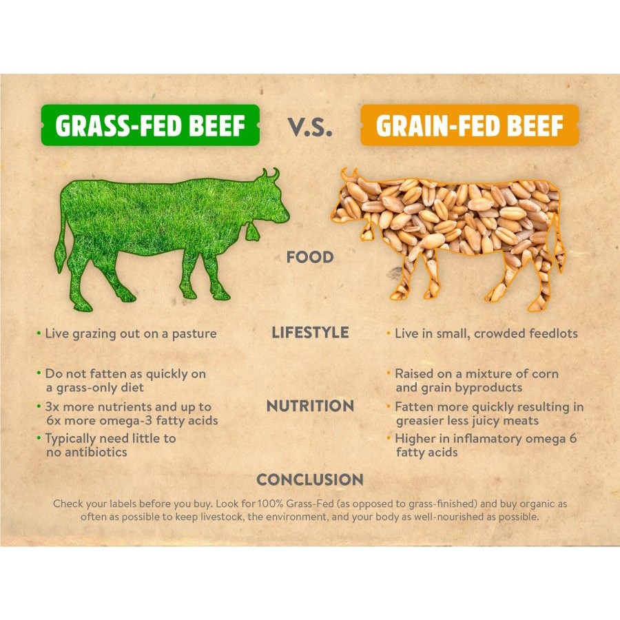 

BAH Grass Fed Beef Minced Beef / Daging Giling 250 gr