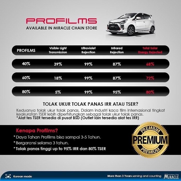 Kaca FIlm Profilms tipe LE