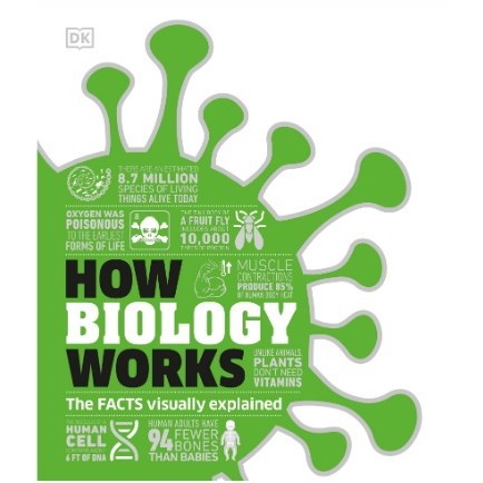 

(FXL / D) How Biology Works