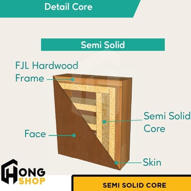 Pintu Geser Hmr Woodone Laminate - Set Sliding (Rel+Handle+Kunci)