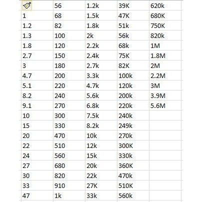 Paket Resistor SMD 0805