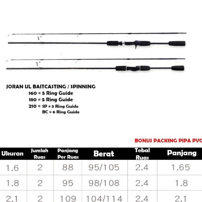 (COD) pancing 1 set lengkap kuat / pancing casting full set / joran