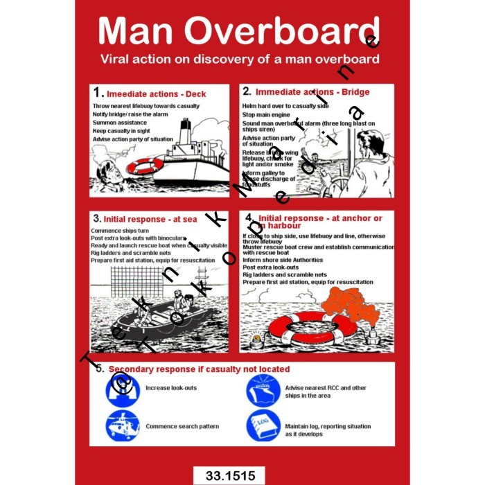 

Beli - Poster Imo Man Overboard Mov 33.1515 / Poster Kapal