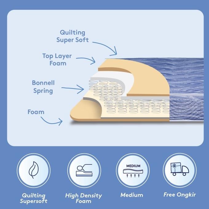 Kasur Spring Bed INTHEBOX Alpha - FREE Bantal