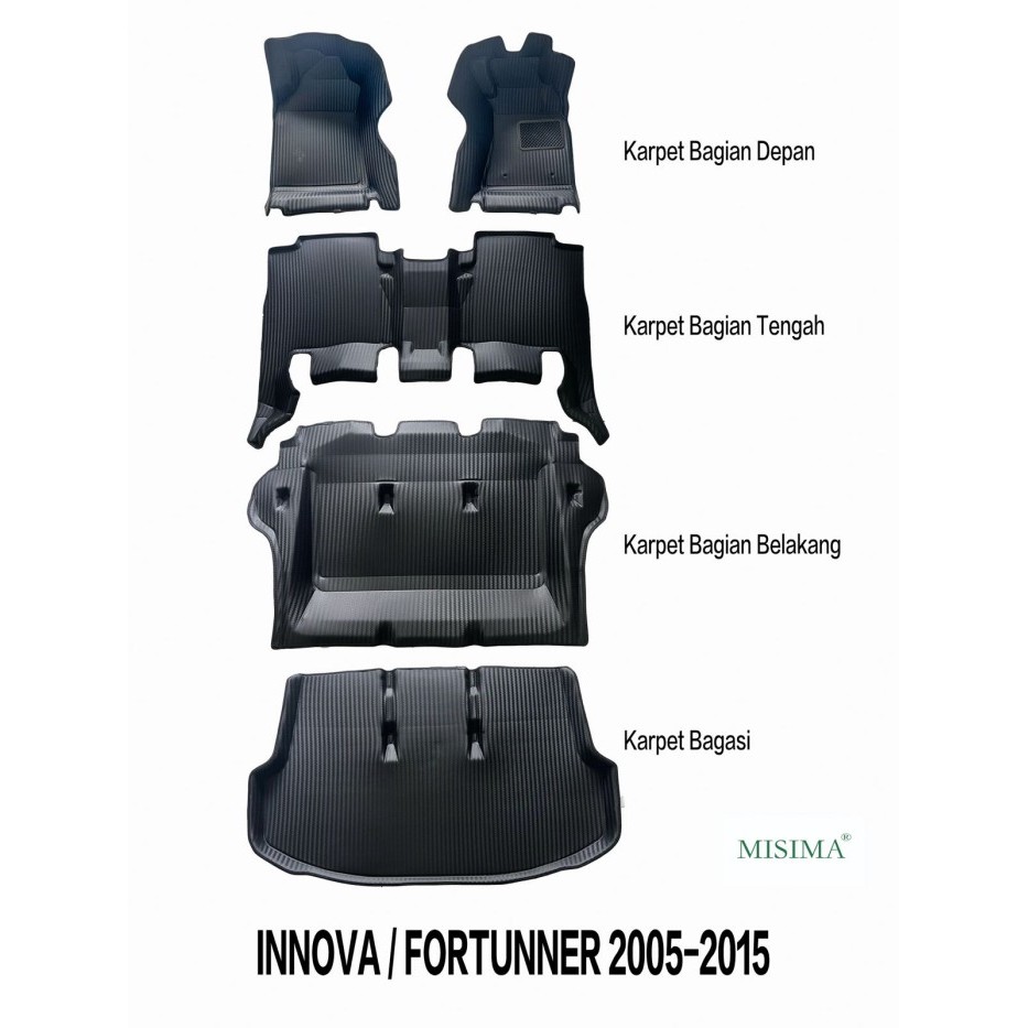 Karpet mobil 5d Toyota Fortuner / Innova 2005-2015