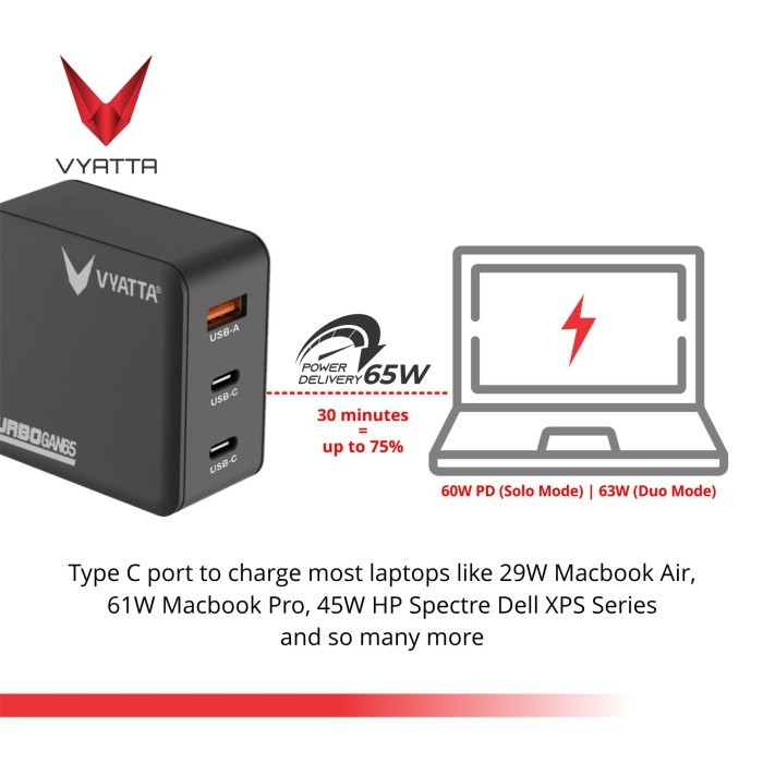 VYATTA TURBO GAN 65W PD 2 Power Delivery Type C + QC Fast Charger
