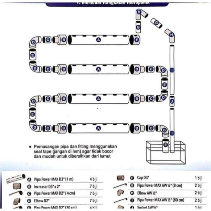 Hidroponik Set Pipa Power Paket Peralatan Paralon GM