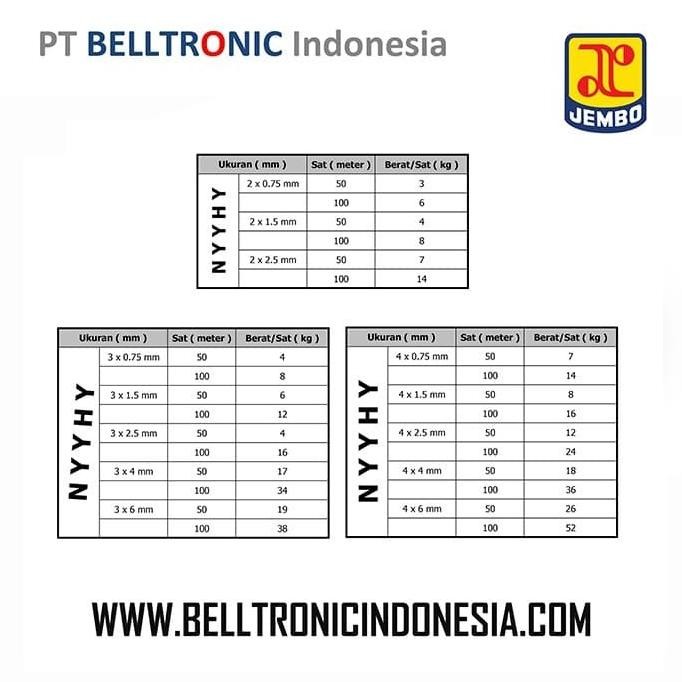 Kabel JEMBO NYYHY 2x0.75 mm, 1Roll@100 meter