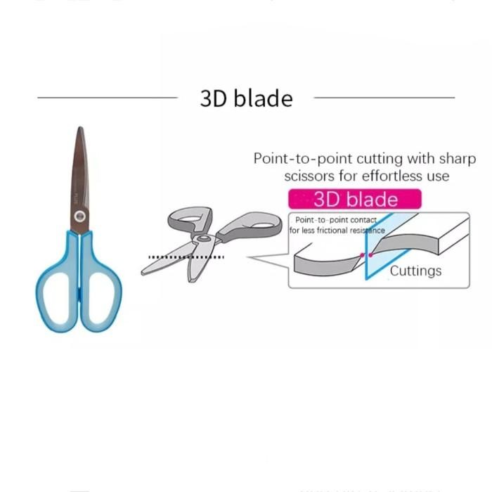 

Gunting Titanium Coating