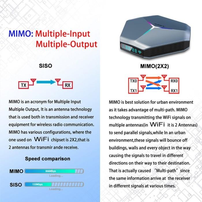 Tjbox Android Tv Box A95X F4 Amlogic S905X4 4Gb/32Gb 8K Android10 Usb3