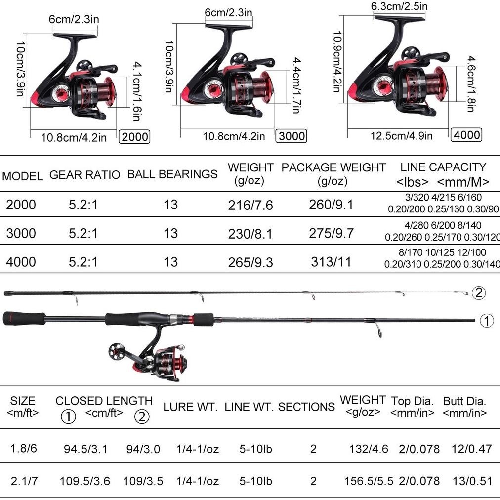 rt-4 Kirim SekarangPancing Set 1.6M/1.8M/2.1M/2.4M Joran Pancing Set Dengan Bahan Serat Karbon Joran