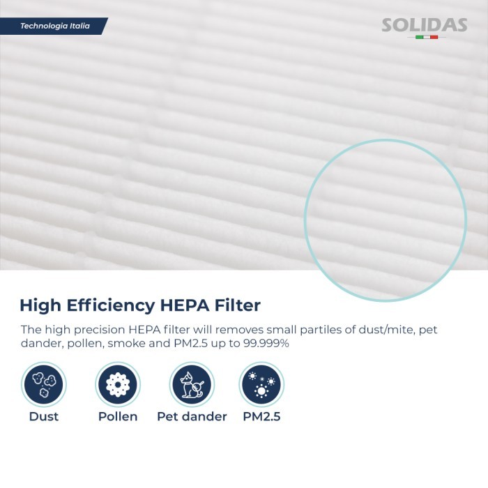 Replacement Filter Air Purifier Philips AC1215 / HEPA + Carbon Filter