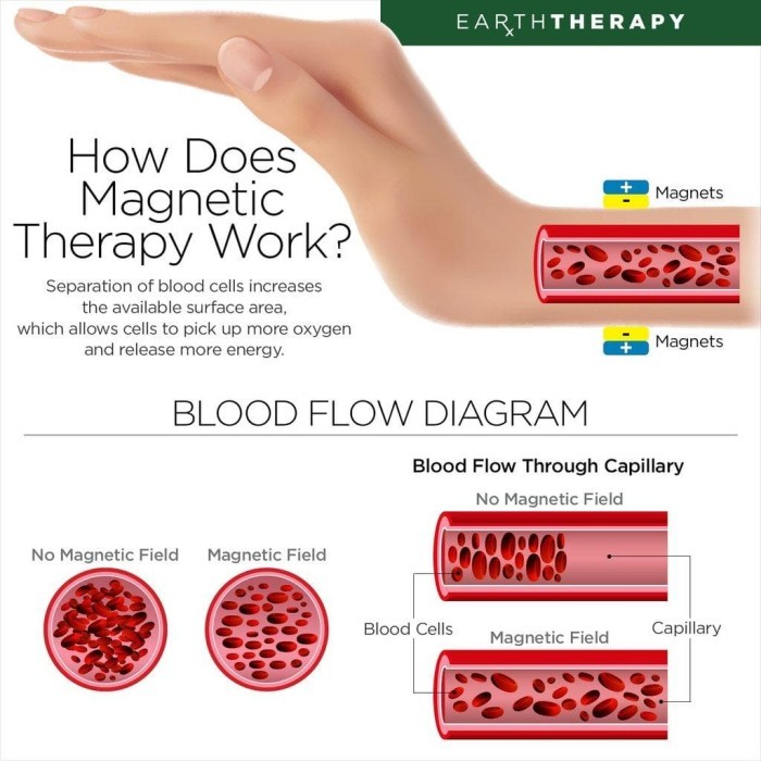 Vee 1 Set Tasbih Kalung Gelang Magnet Cutting Liontin Ukir Tauhid #Gratisongkir #Sale #Discount