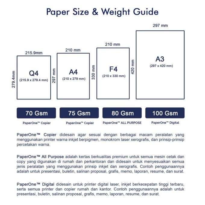 

Paperone Kertas A4 75Gr Copier 3 Rim (1500 Lembar) Kertas Hvs Original Dan Terlaris