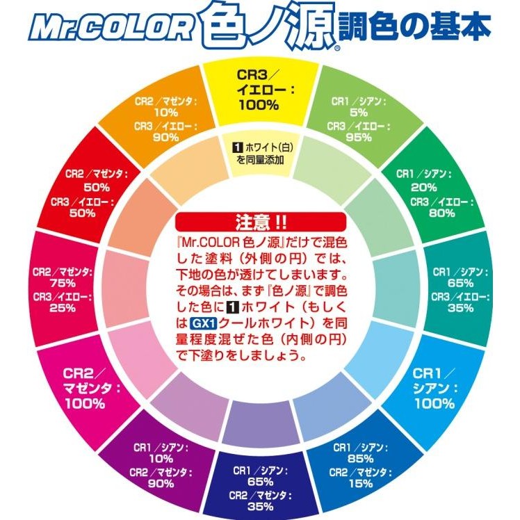 

Promo Mr Color Primary Color Pigments Cyan (CR1) COD