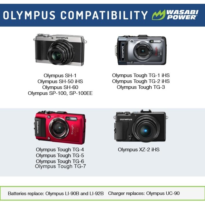 Wasabi Power Battery Kit For Olympus Li-90B Li-92B Li90B Li92B Tg6 Tg5