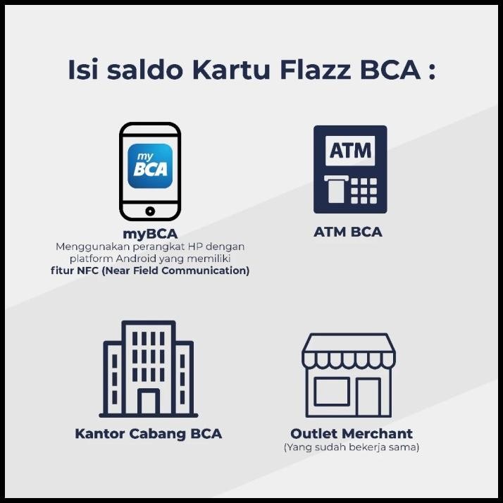 KARTU FLAZZ BCA LIMITED EDITION GEN 2 EDISI 12 SHIO IMLEK