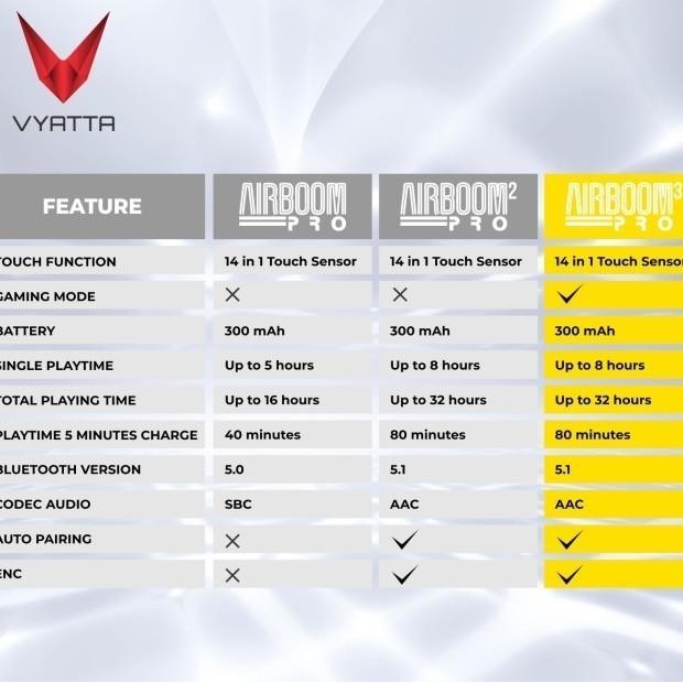 Vyatta Airboom Pro 3 Headet Eahone Tw Bluetooth F