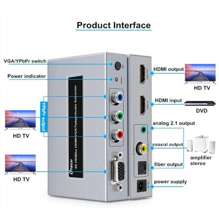 CONVERTER HDMI To HDMI+VGA+Ypbpr+Audio DTECH DT-7049