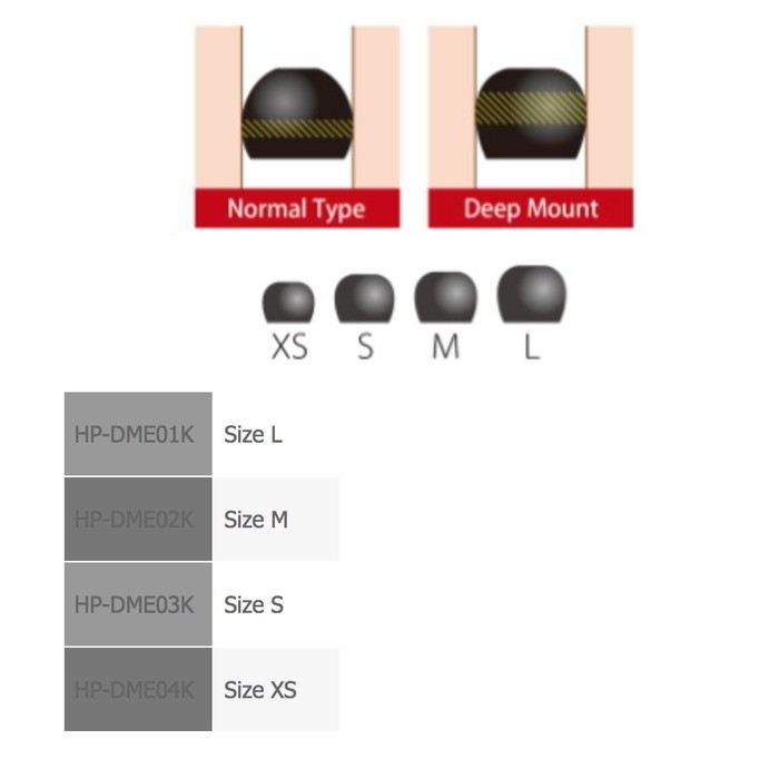 (Per Pasang) Radius Deep Mount Earpiece - Earphone Tips Eartips Eartip TerlarisR350225A