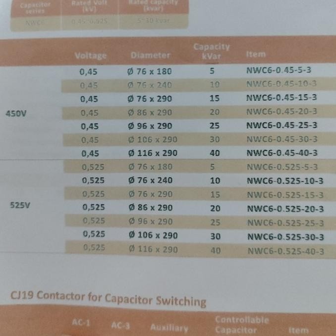 Capacitor 5,10,15,20,25,30,40 Kvar 525V Nwc6 Chint Capasitor Kvar