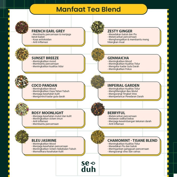 

Berryful Tea Blend - Berry Hibiscus Black Tea 500 Gram