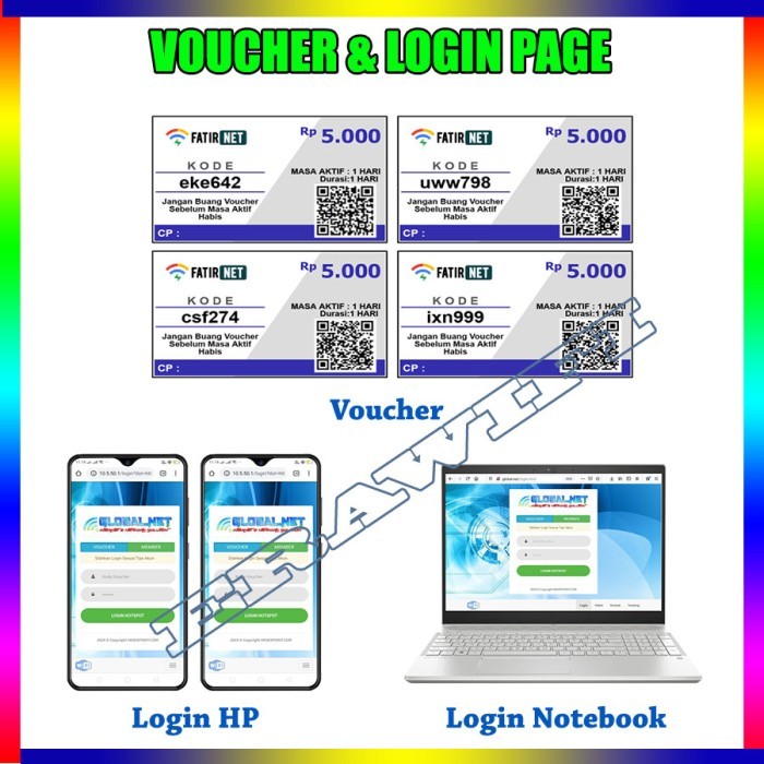 TERBARU Paket Usaha Wifi Hotspot RT RW Net Voucher 3 Km 360 Derajat 30 dBm