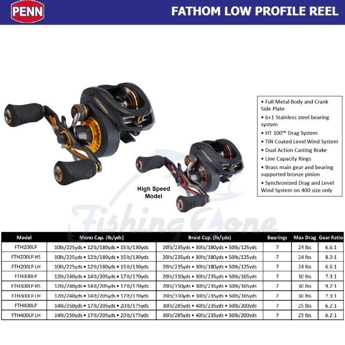 Penn FATHOM Low Profile Reel FTH200LP - Kanan / Kiri Reel Baitcasting