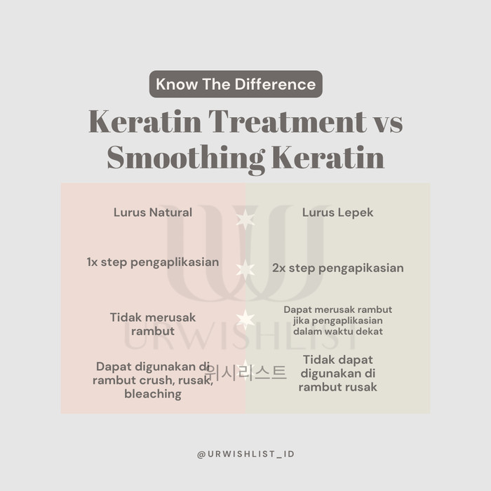 URWISHLIST KERATIN & COLLAGEN HAIR TREATMENT KERATIN HAIR TREATMENT