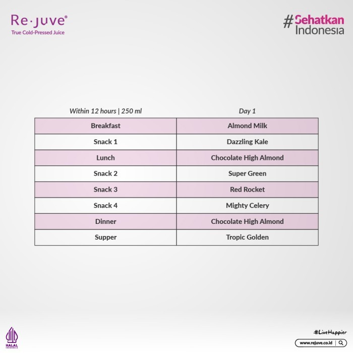 

Rejuve Paket Detox Trial 1 Hari (Juice Fast Program - Laki-Laki) Diskon