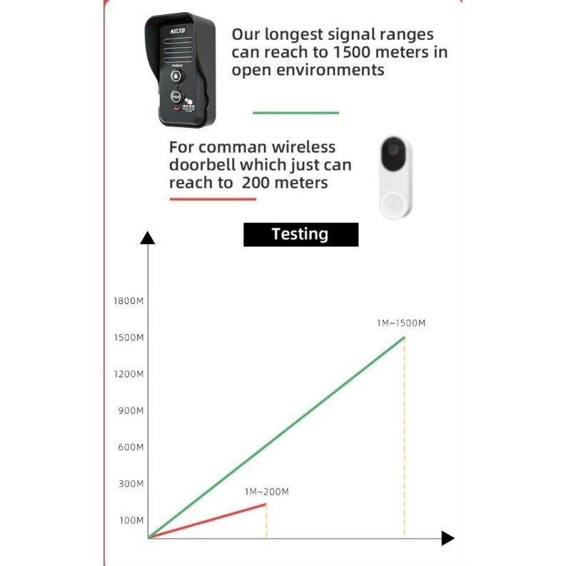 Interkom Rumah Two-Way Wireless Audio Doorbell - Bel Pintu Rumah Voice