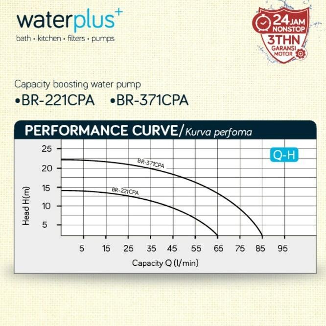 Pompa Dorong Waterplus Br 371 Cpa / Pompa Booster (220 Watt)