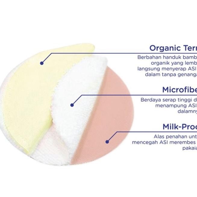 

Baby Safe Bk010 Bk012 Washable Nursing Pads Breast Pad Bisa Dicuci