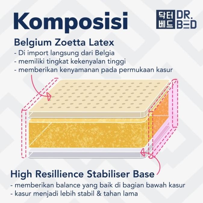 Kasur Orthopedic Latex Ortho DR.BED uk. 120x200